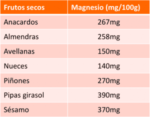 Fruits secs_magnesi