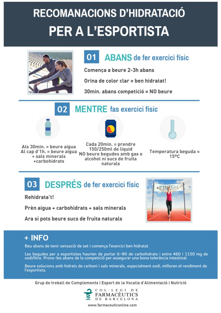 infografiaExerciciFisic-A4